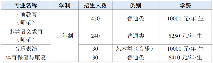 E507 E507