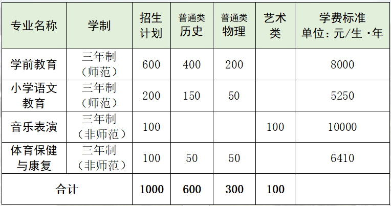 9EB0 9EB0